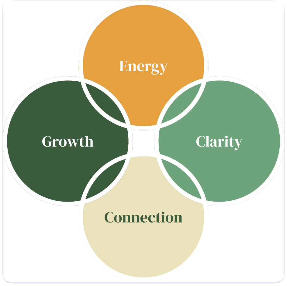 The ECCG Method: Energy, Clarity, Connection, Growth